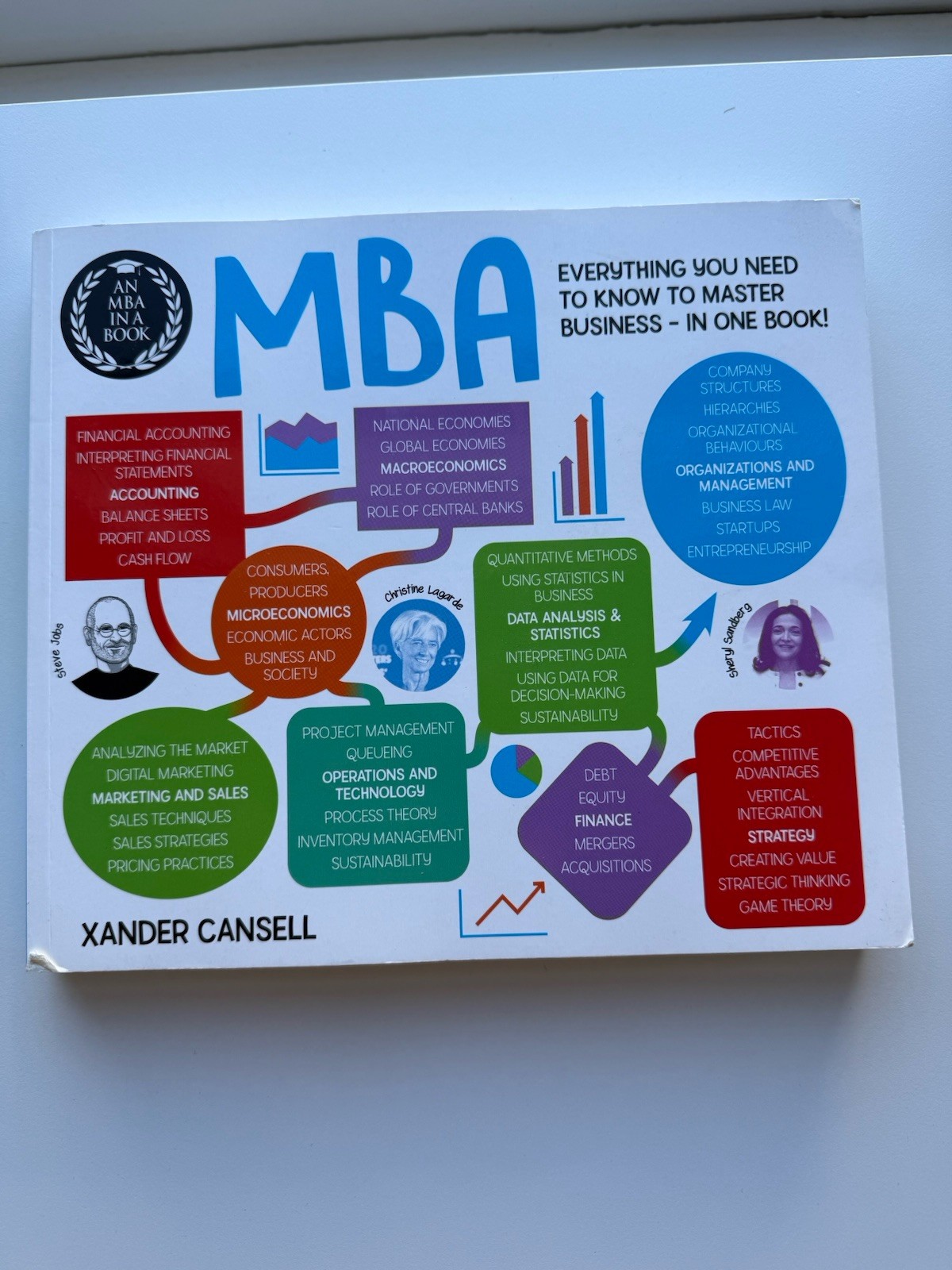 An MBA in a Book: Everything You Need to Know to Master Business – In One Book!
