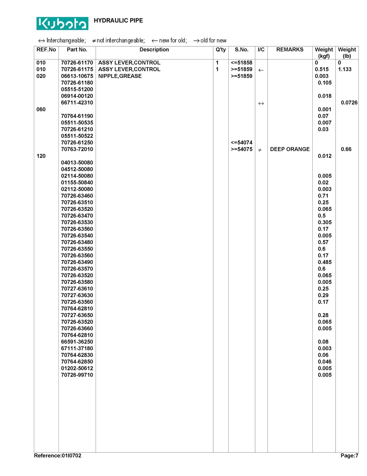 KUBOTA BF300-A Loader Illustrated Parts List Manual – COIL BOUND – TOUGH JACKET