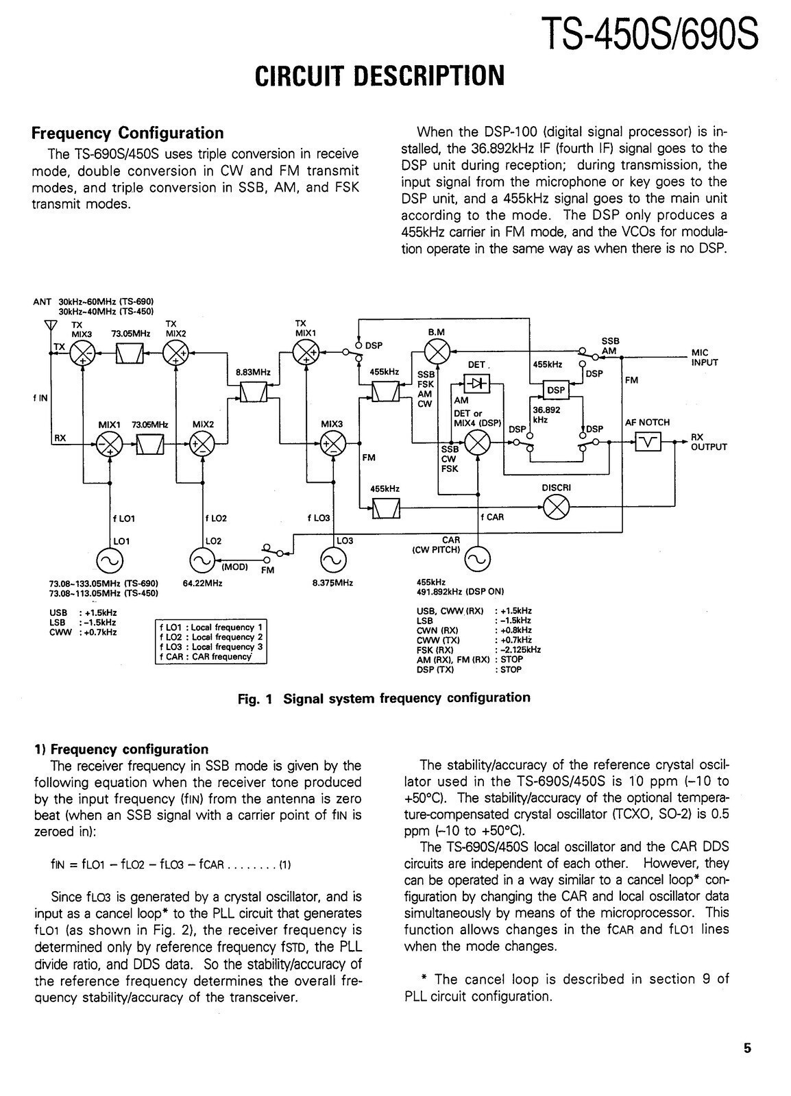 KENWOOD TS-450S TS-690S SERVICE MANUAL – HUGE FOLD-OUT PAGES – SPIRAL SECURED
