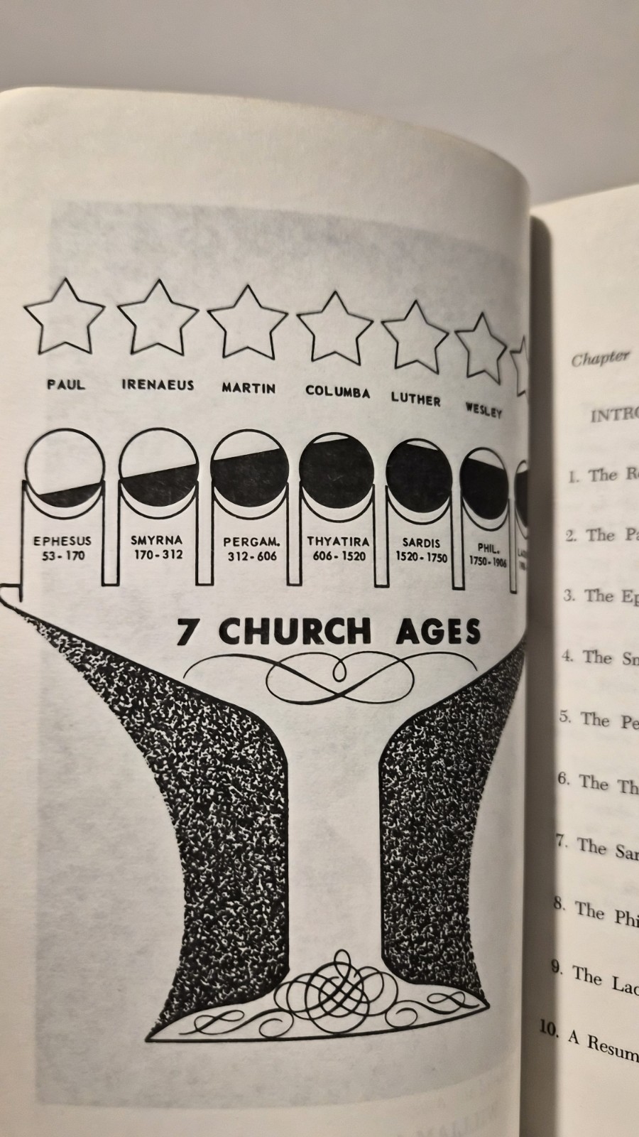 An Exposition Of The Seven Church Ages: Wm M. Branham 1981/Good (see photos:)